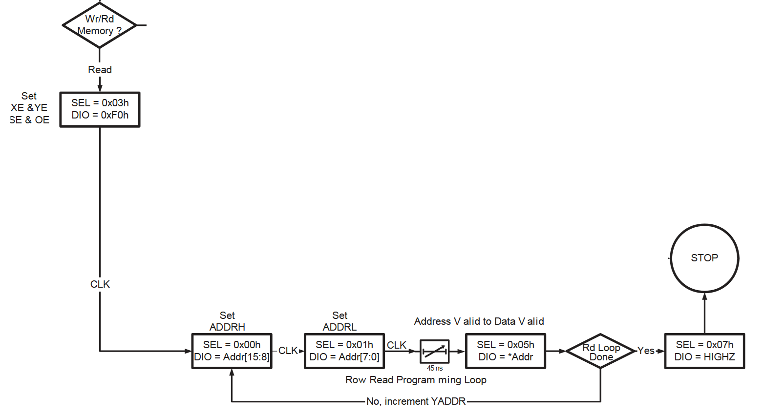 Flowchart Flowchart picture